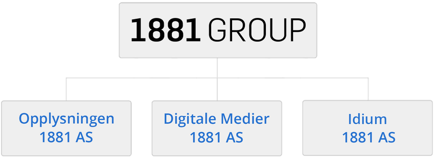 1881 Group