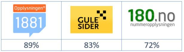 Gule Sider 1880 Nummeropplysning Sverige IMUW Gule Sider 1880 Nummeropplysning Sverige IMUW